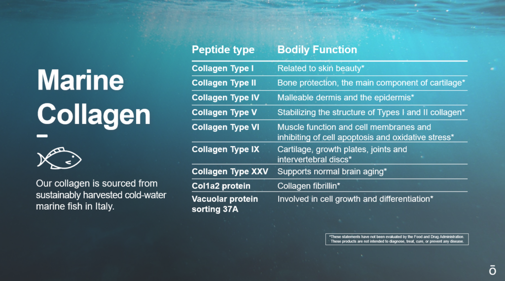 types of collagen in Advantage