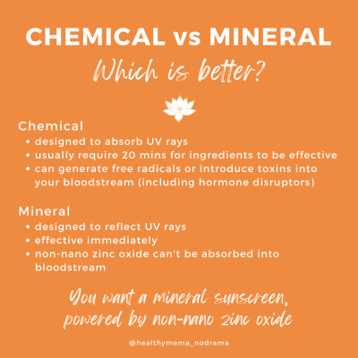 chemical vs mineral